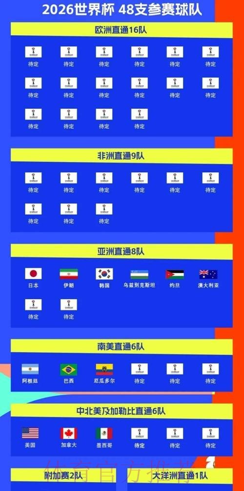 2026世界杯比赛时间实时更新实时赛程查询入口